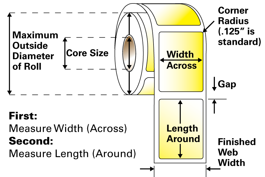 Measuring Diameter Core Label Roll