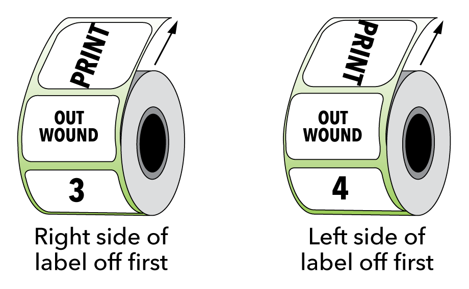 outwound label rolls