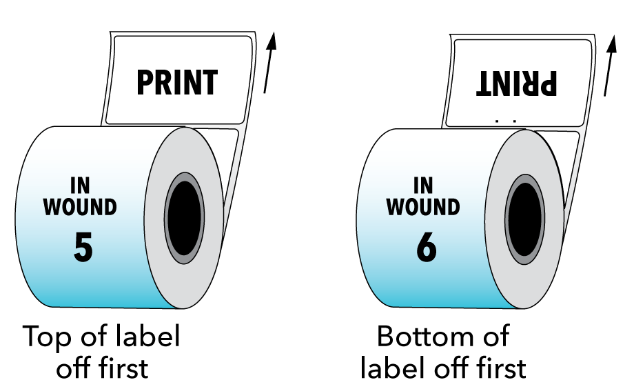 Inwound Label Roll