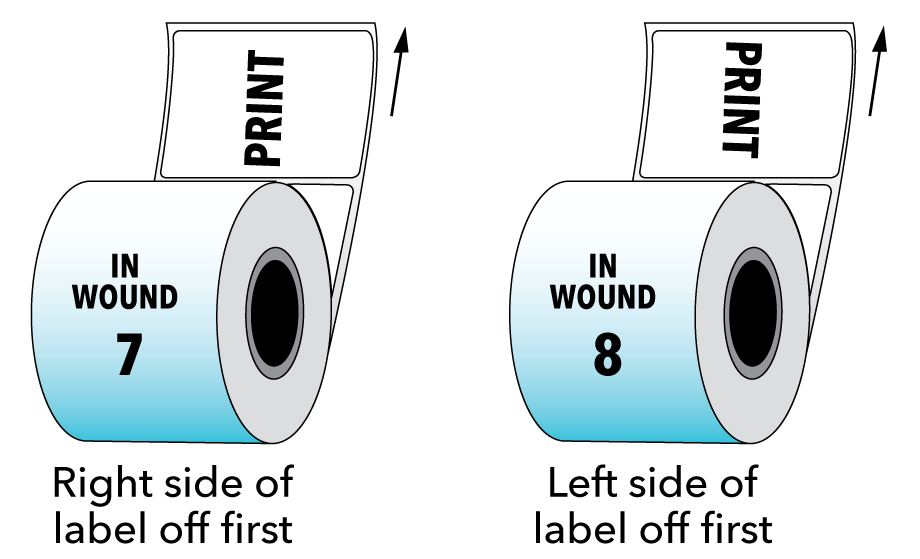 Inwound Label Roll