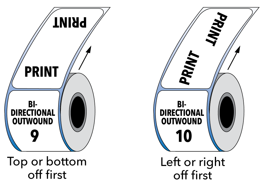Bi-Directional Outwound Label Roll