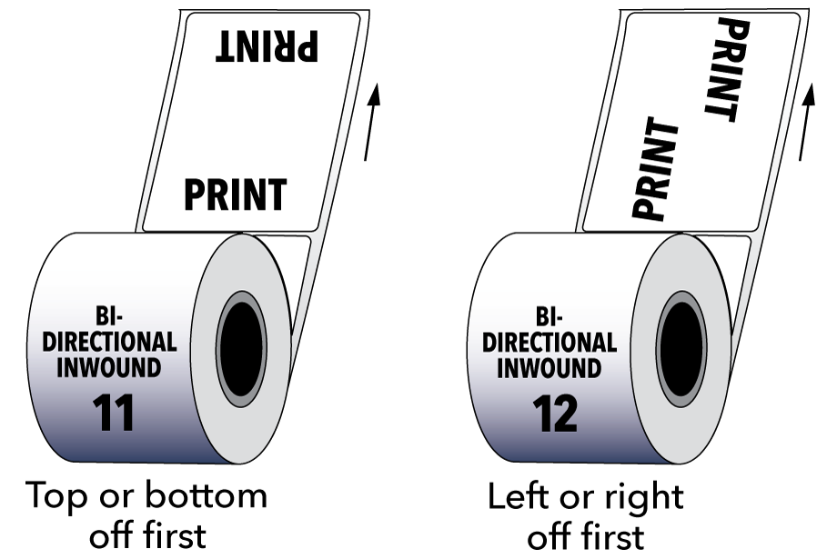 Bi-Directional Inwound Label Roll