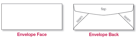 Envelope Measuring Envelope Diagrams Wsel